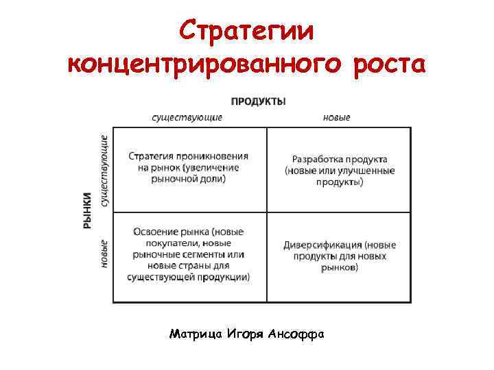 Точки стратегии роста. Матрица Игоря Ансоффа. Стратегии роста: матрица Ансоффа.. Стратегия Игоря Ансоффа. Матрица Ансоффа пример Старбакс.