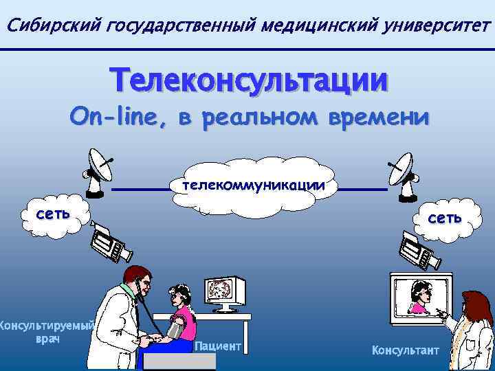 Сибирский государственный медицинский университет Телеконсультации On-line, в реальном времени телекоммуникации сеть Консультируемый врач сеть