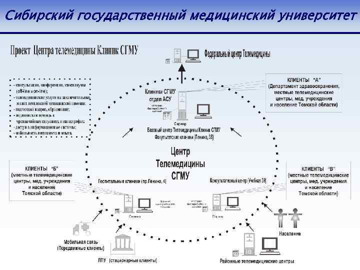 Сибирский государственный медицинский университет 