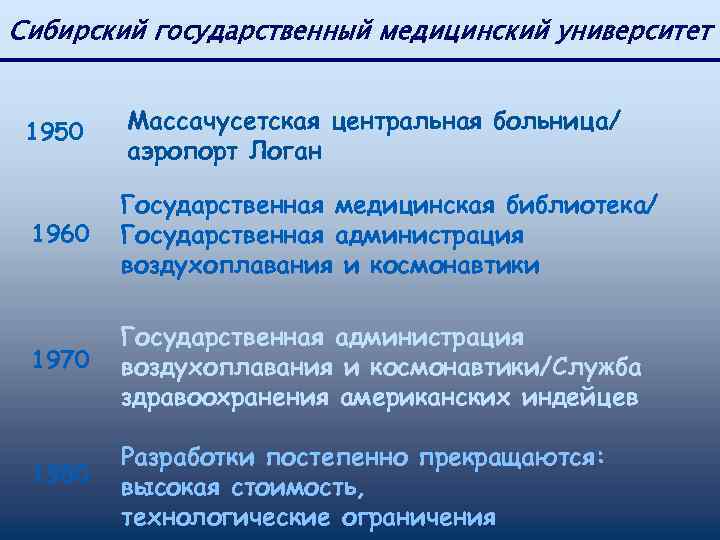 Сибирский государственный медицинский университет 1950 Массачусетская центральная больница/ аэропорт Логан 1960 Государственная медицинская библиотека/