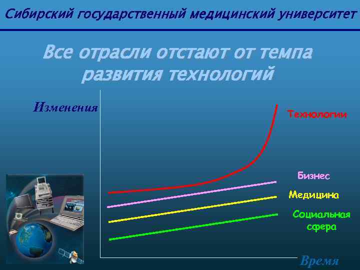 Сибирский государственный медицинский университет Все отрасли отстают от темпа развития технологий Изменения Технологии Бизнес