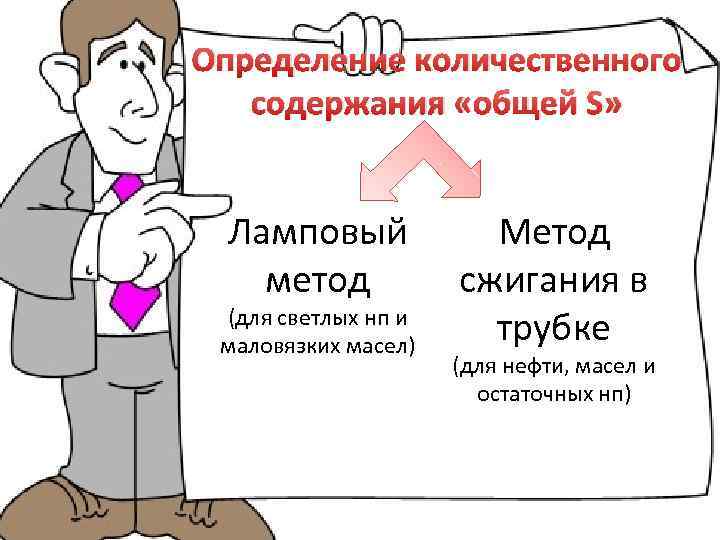 Определение количественного содержания «общей S» Ламповый метод (для светлых нп и маловязких масел) Метод