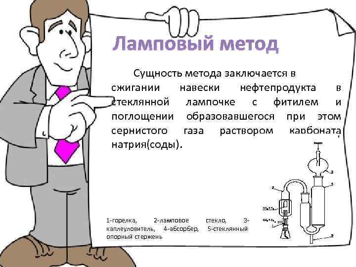 Ламповый метод Сущность метода заключается в сжигании навески нефтепродукта в стеклянной лампочке с фитилем