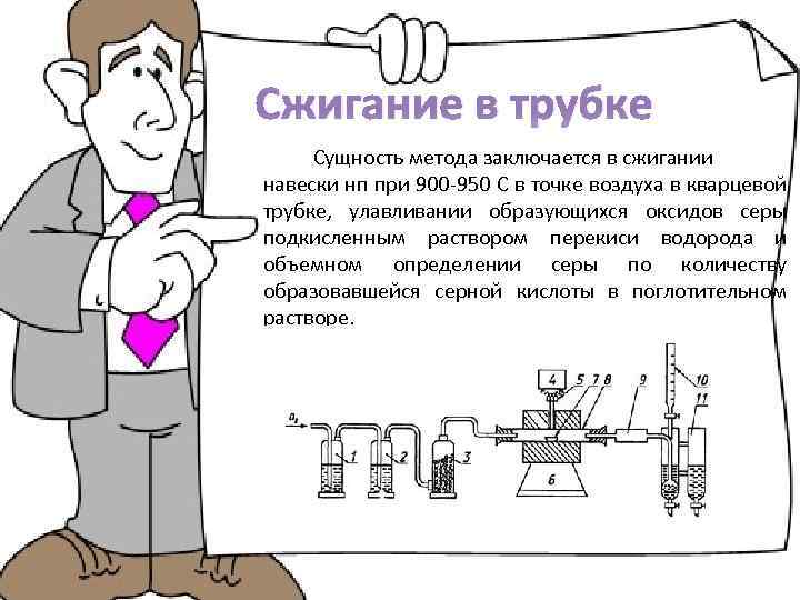 Сжигание в трубке Сущность метода заключается в сжигании навески нп при 900 -950 С