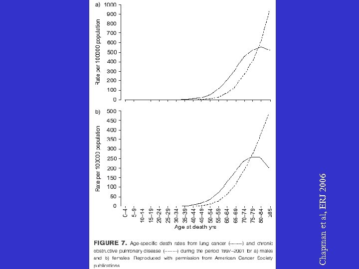 Chapman et al, ERJ 2006 