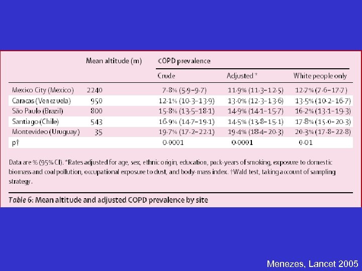 Menezes, Lancet 2005 