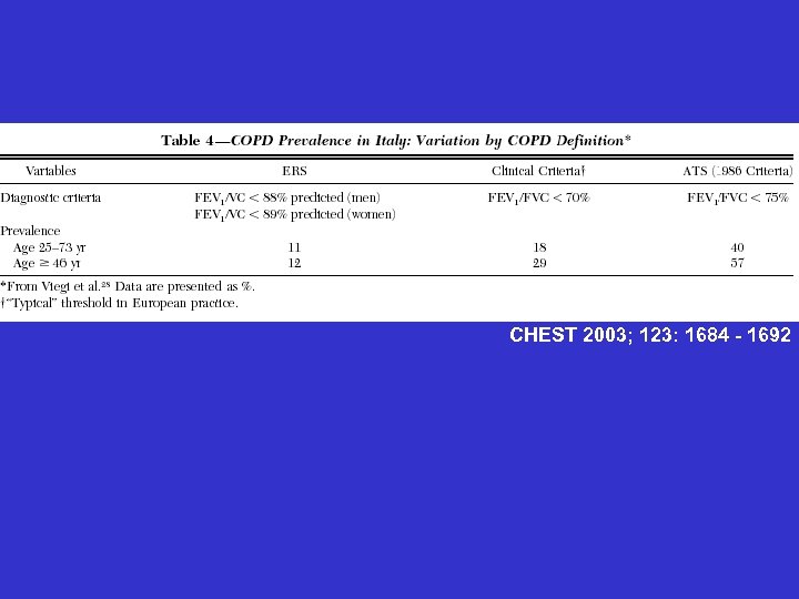 CHEST 2003; 123: 1684 - 1692 