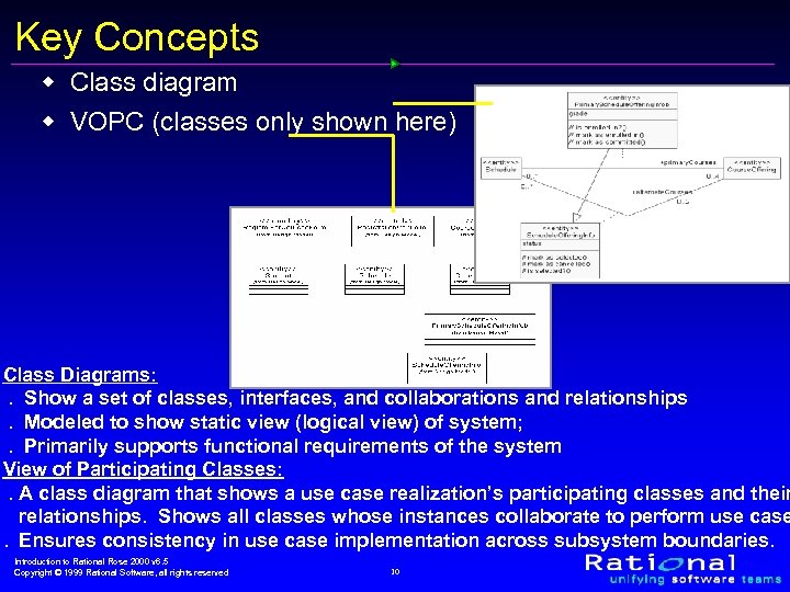 Key Concepts w Class diagram w VOPC (classes only shown here) Class Diagrams: .