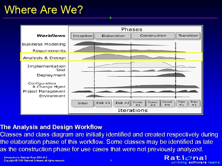 Where Are We? The Analysis and Design Workflow Classes and class diagram are initially