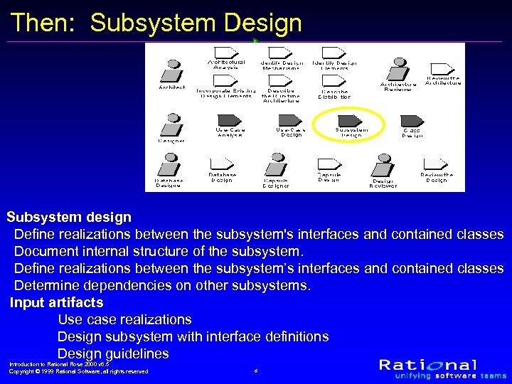 Then: Subsystem Design Subsystem design Define realizations between the subsystem's interfaces and contained classes