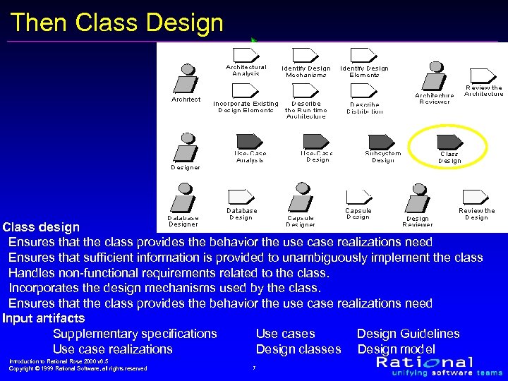 Then Class Design Class design Ensures that the class provides the behavior the use
