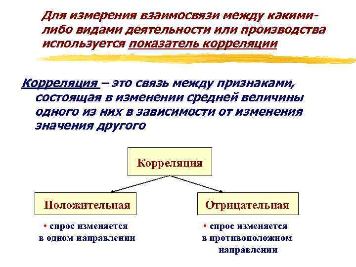 Для измерения взаимосвязи между какимилибо видами деятельности или производства используется показатель корреляции Корреляция –