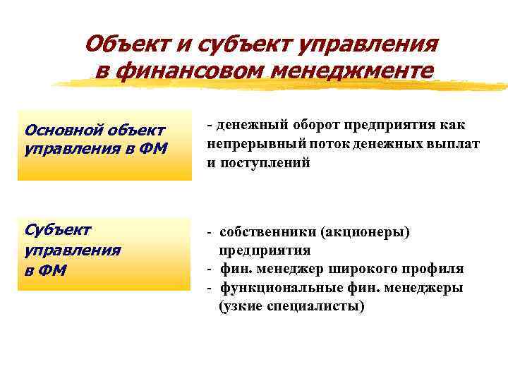 Объект и субъект управления в финансовом менеджменте Основной объект управления в ФМ - денежный