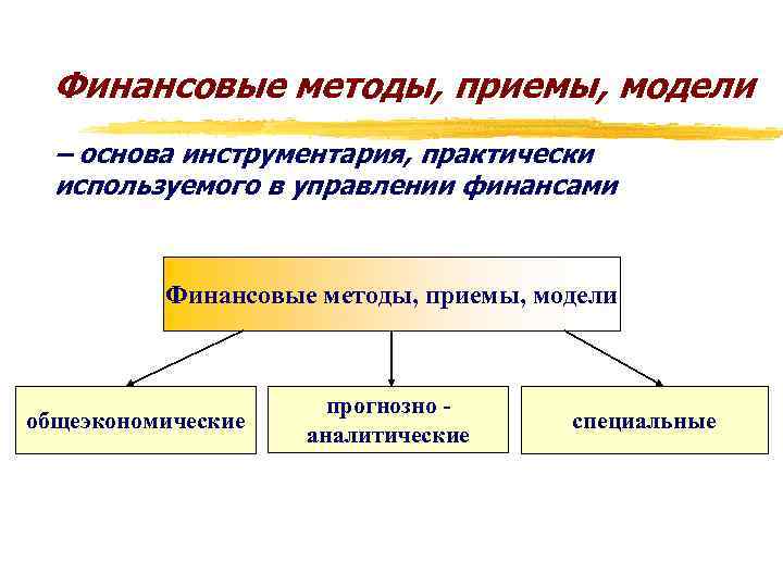 Финансовые способы организации