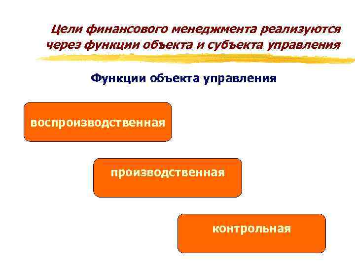 Цели финансового менеджмента реализуются через функции объекта и субъекта управления Функции объекта управления воспроизводственная