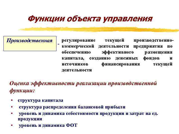 Функции объекта управления Производственная регулирование текущей производственно- - коммерческой деятельности предприятия по обеспечению эффективного