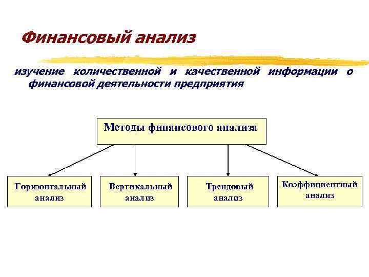 Финансовый анализ изучение количественной и качественной информации о финансовой деятельности предприятия Методы финансового анализа