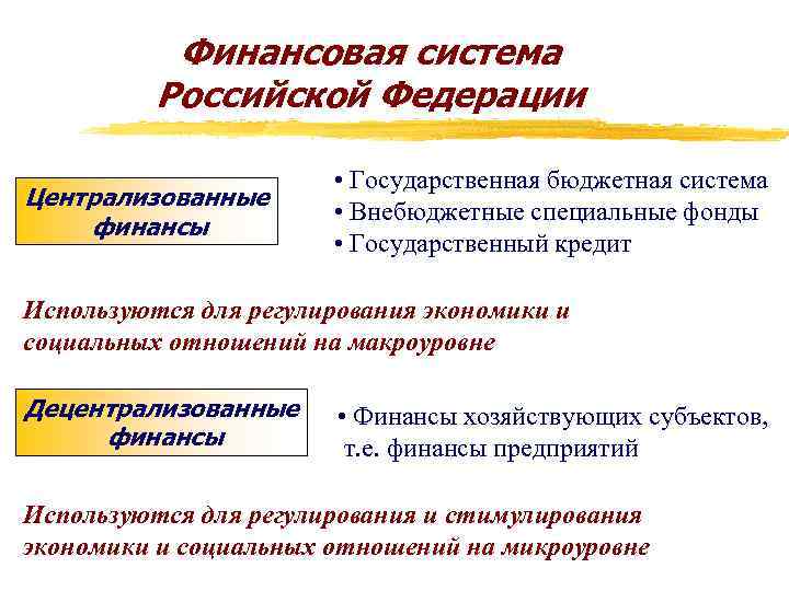 Финансовая система Российской Федерации Централизованные финансы • Государственная бюджетная система • Внебюджетные специальные фонды