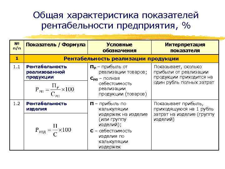 Характеристика показателей