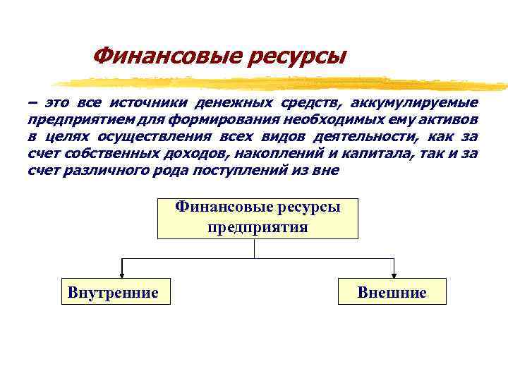 Источники денежных средств