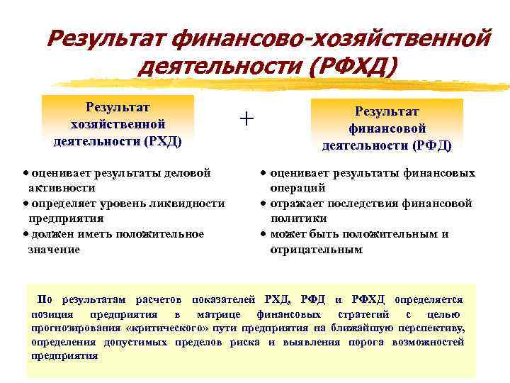 Результат финансово-хозяйственной деятельности (РФХД) Результат хозяйственной деятельности (РХД) · оценивает результаты деловой активности ·