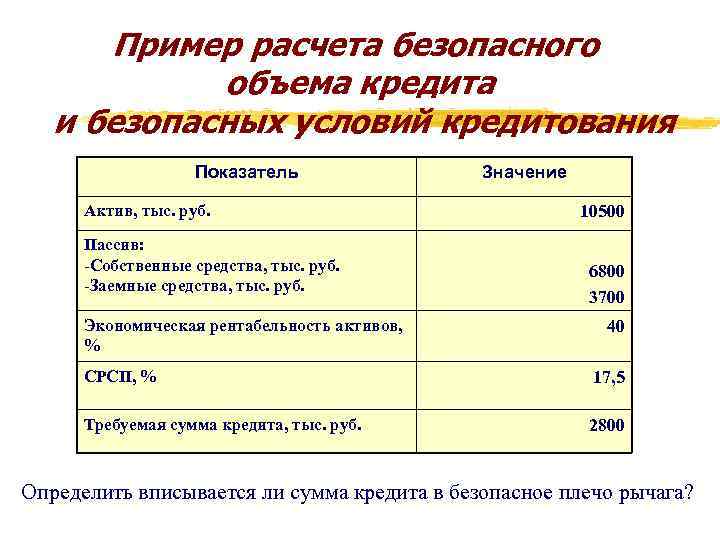 Пример расчета безопасного объема кредита и безопасных условий кредитования Показатель Актив, тыс. руб. Пассив: