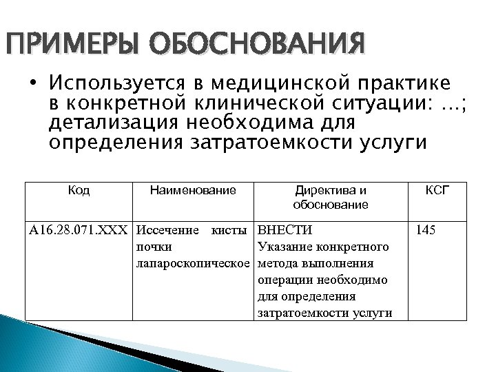 ПРИМЕРЫ ОБОСНОВАНИЯ • Используется в медицинской практике в конкретной клинической ситуации: …; детализация необходима