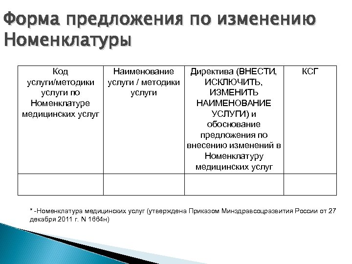 Номенклатура медицинских. Формы предложения. Наименование медицинской услуги. Номенклатура медицинских услуг. Предложение по форме.