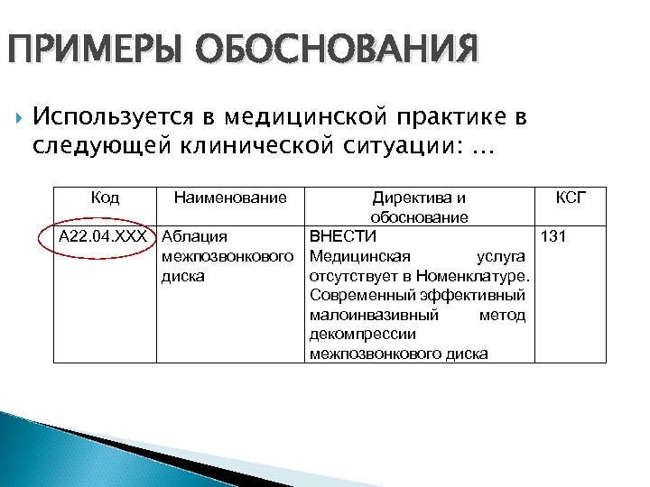 ПРИМЕРЫ ОБОСНОВАНИЯ Используется в медицинской практике в следующей клинической ситуации: … Код Наименование Директива