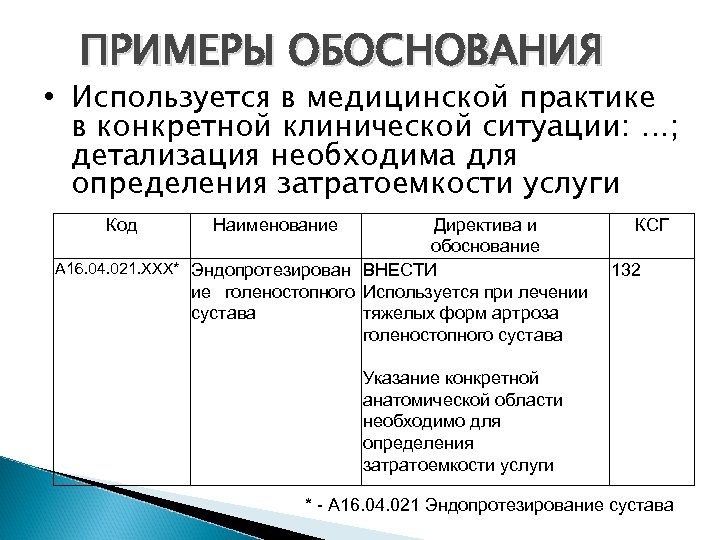 Обоснование не применения пп 616 образец