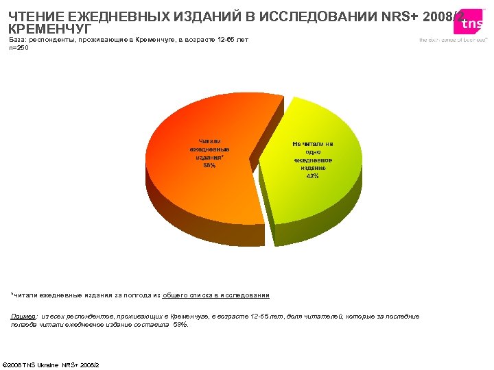 ЧТЕНИЕ ЕЖЕДНЕВНЫХ ИЗДАНИЙ В ИССЛЕДОВАНИИ NRS+ 2008/2. КРЕМЕНЧУГ База: респонденты, проживающие в Кременчуге, в