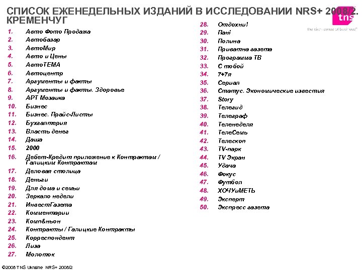 СПИСОК ЕЖЕНЕДЕЛЬНЫХ ИЗДАНИЙ В ИССЛЕДОВАНИИ NRS+ 2008/2. КРЕМЕНЧУГ 28. Отдохни! 1. 2. 3. 4.