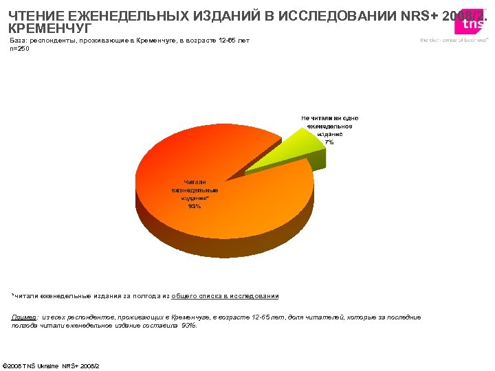 ЧТЕНИЕ ЕЖЕНЕДЕЛЬНЫХ ИЗДАНИЙ В ИССЛЕДОВАНИИ NRS+ 2008/2. КРЕМЕНЧУГ База: респонденты, проживающие в Кременчуге, в