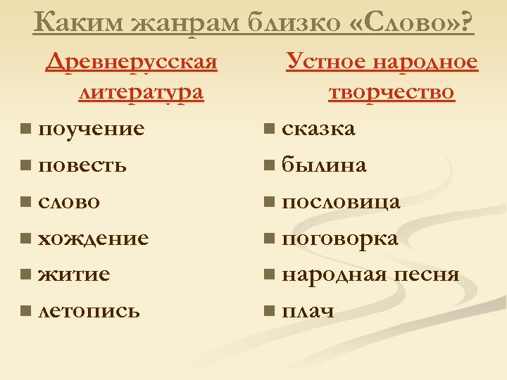 Каким жанрам близко «Слово» ? Древнерусская литература n поучение n повесть n слово n