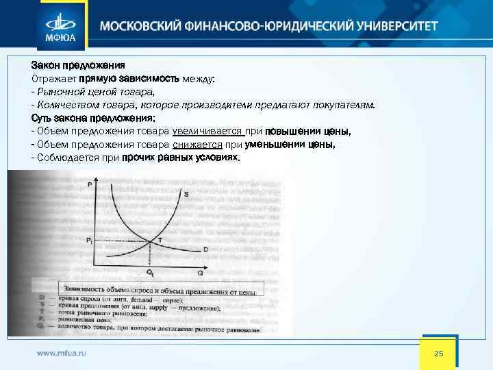 Закон предложения Отражает прямую зависимость между: - Рыночной ценой товара, - Количеством товара, которое