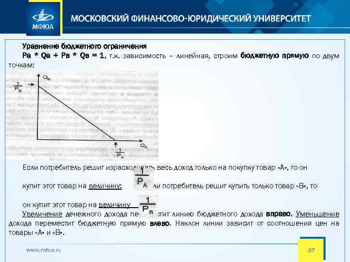 Уравнение бюджетного ограничения Ра * Qa + Pв * Qв = 1, т. к.