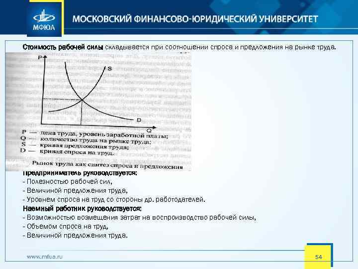 Стоимость рабочей силы складывается при соотношении спроса и предложения на рынке труда. Предприниматель руководствуется: