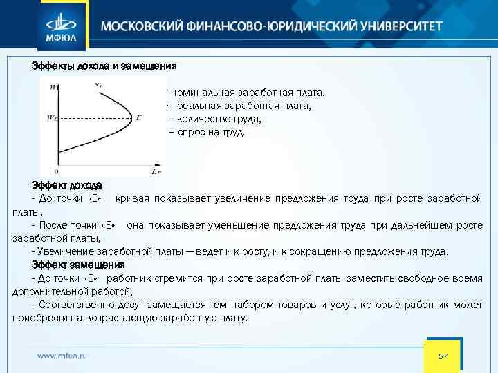 Эффекты дохода и замещения W - номинальная заработная плата, We - реальная заработная плата,