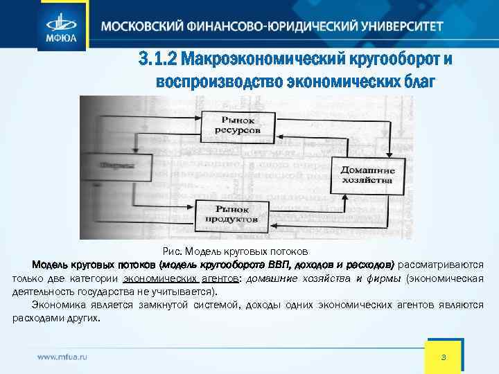 3. 1. 2 Макроэкономический кругооборот и воспроизводство экономических благ Рис. Модель круговых потоков (модель