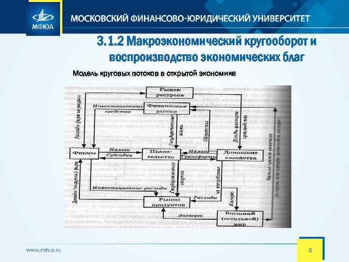 3. 1. 2 Макроэкономический кругооборот и воспроизводство экономических благ Модель круговых потоков в открытой