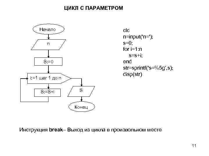 ЦИКЛ C ПАРАМЕТРОМ Начало clc n=input('n='); s=0; for i=1: n s=s+i; end str=sprintf('s=%5 g‘,