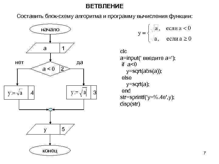 ВЕТВЛЕНИЕ Составить блок-схему алгоритма и программу вычисления функции: начало a 1 да нет a<0