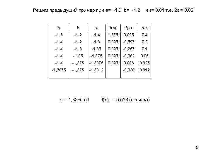 Решим предыдущий пример при a= -1. 6 b= -1. 2 и ε= 0. 01