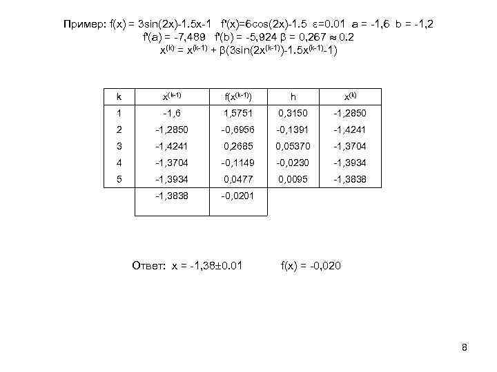 Пример: f(x) = 3 sin(2 x)-1. 5 x-1 f'(x)=6 cos(2 x)-1. 5 ε=0. 01