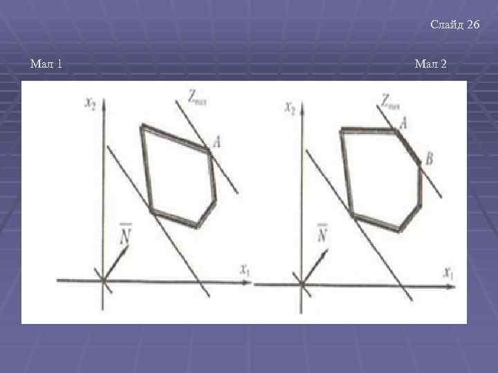 Слайд 26 Мал 1 Мал 2 
