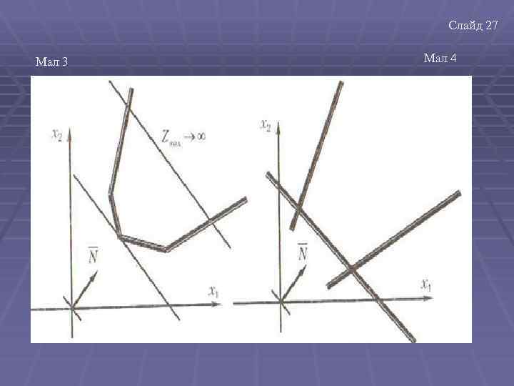 Слайд 27 Мал 3 Мал 4 