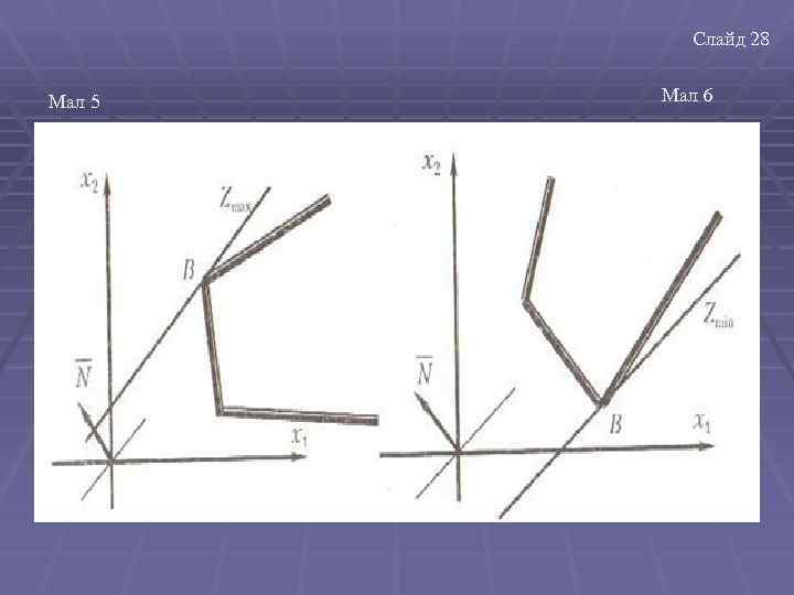 Слайд 28 Мал 5 Мал 6 