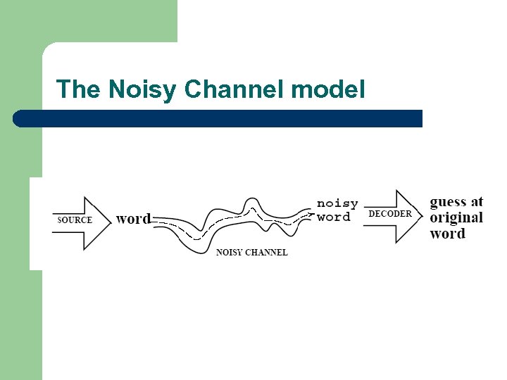 The Noisy Channel model 