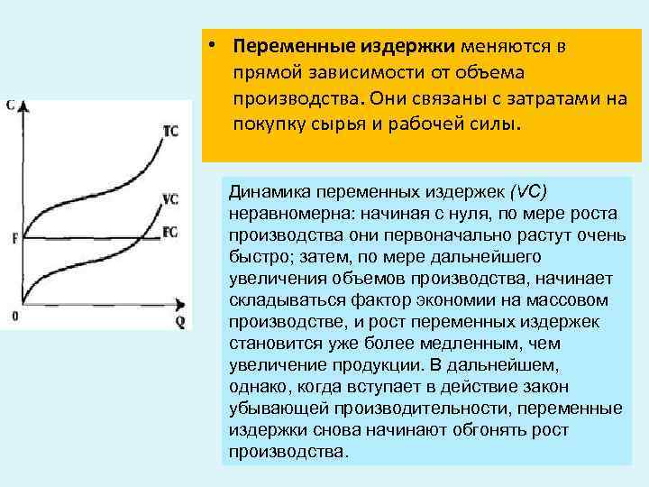 Виды переменных издержек