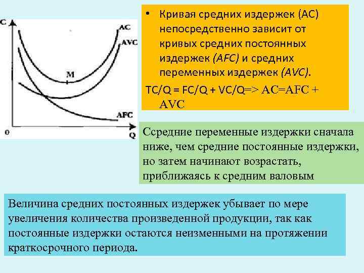  • Кривая средних издержек (AC) непосредственно зависит от кривых средних постоянных издержек (AFC)